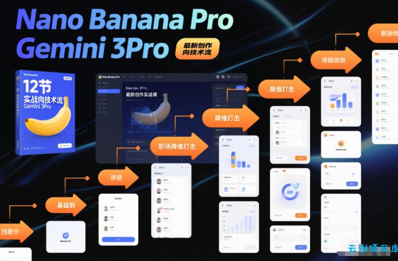 Nano Banana Pro Gemini 3Pro,最新创作实战课,12节实战向技术流,职场降维打击-云创项目库