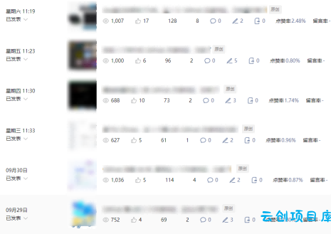 公众号流量主项目必入池,我的玩法分享