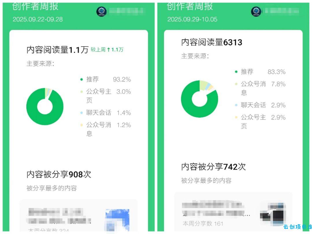 公众号流量主项目必入池,我的玩法分享