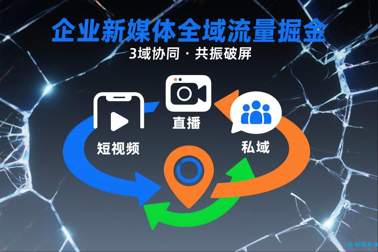 短视频全域商业模式，企业新媒体全域流量掘金，3域协同，共振破屏，短视频-直播-私域-地域-云创项目库