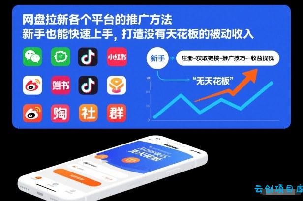 网盘拉新各个平台的推广方法，新手也能快速上手，打造没有天花板的被动收入-云创项目库