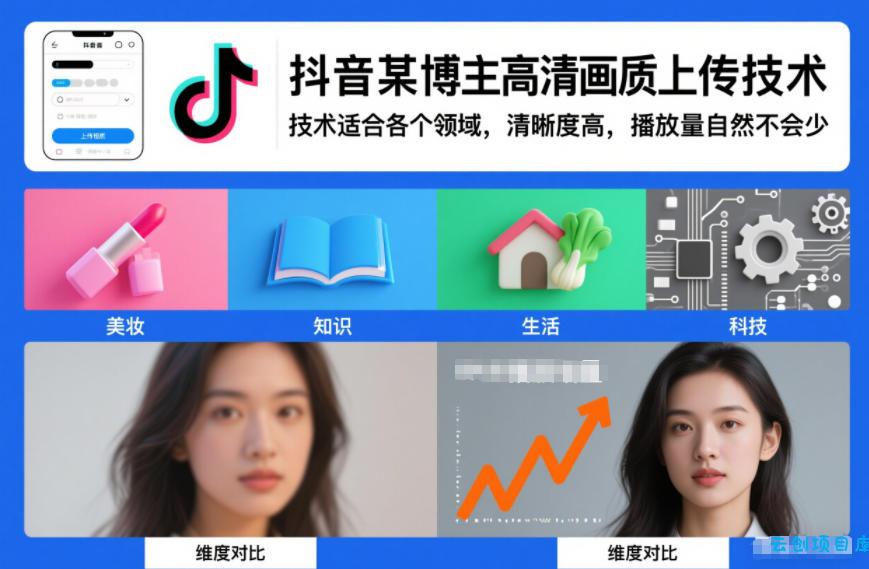 抖音某博主视频高清画质上传技术，技术适合各个领域，清晰度高，播放量自然不会少-云创项目库