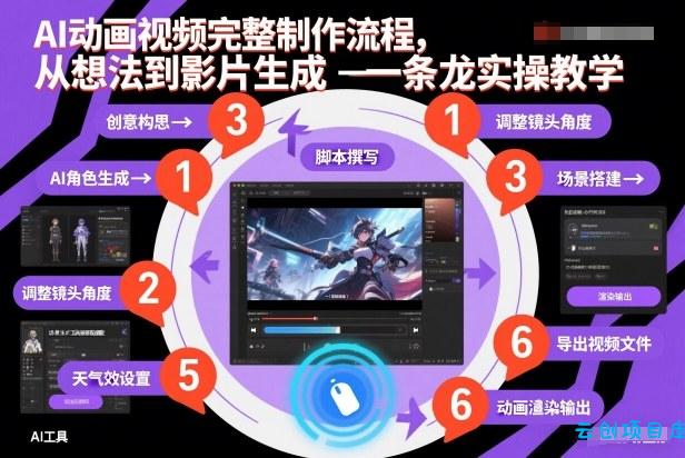 AI动画视频完整制作流程，从想法到影片生成一条龙实操教学-云创项目库