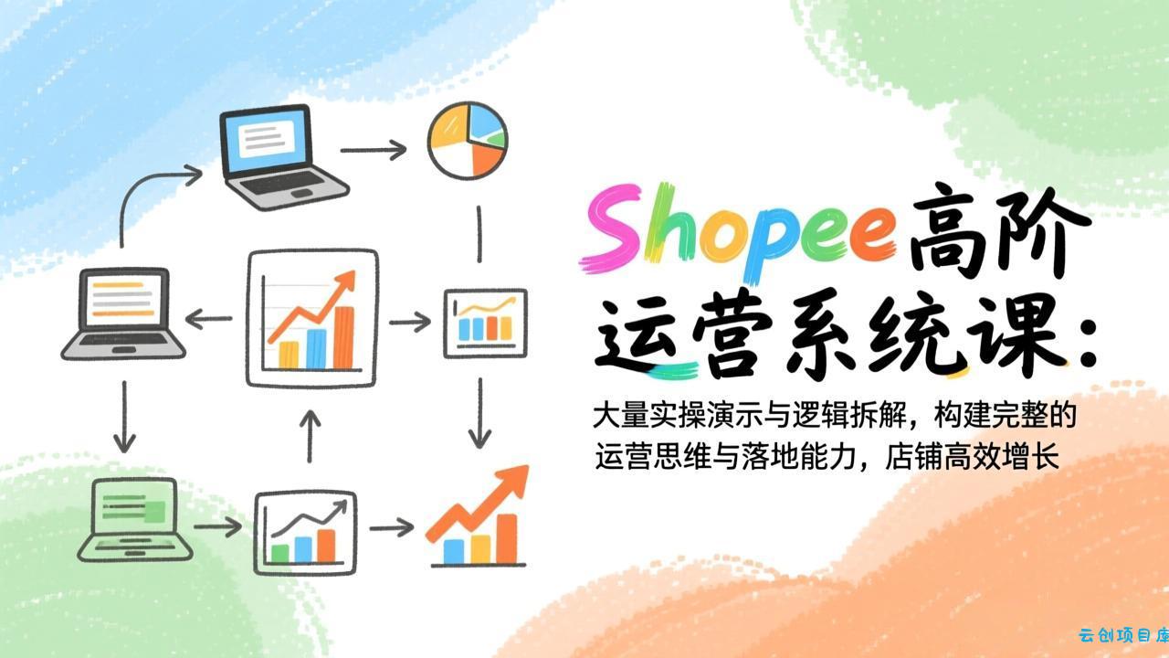 Shopee高阶运营系统课：大量实操演示与逻辑拆解，构建完整的运营思维与落地能力，店铺高效增长-云创项目库