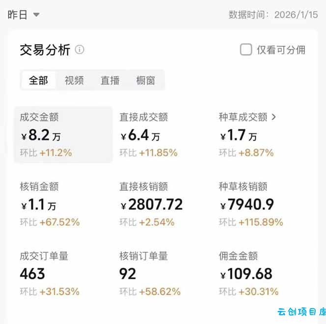 图片[1]-2026带货天花板赛道，不露脸，不直播，一分钟一条作品，单日收益1000+，小白轻松上手-云创项目库