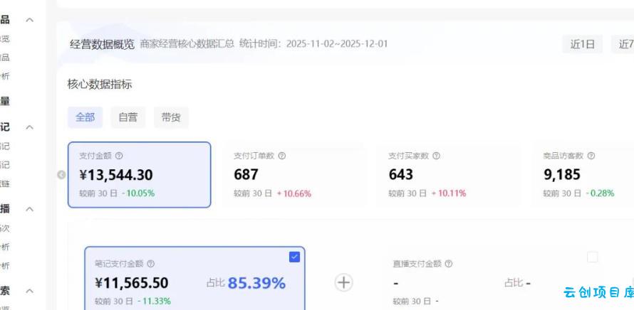 小红书虚拟矩阵：软件批量发笔记，单店100款，3个店同时操作（共71节）