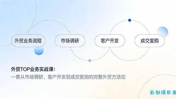 外贸TOP业务实战课：一套从市场调研、客户开发到成交复购的完整外贸方法论-云创项目库