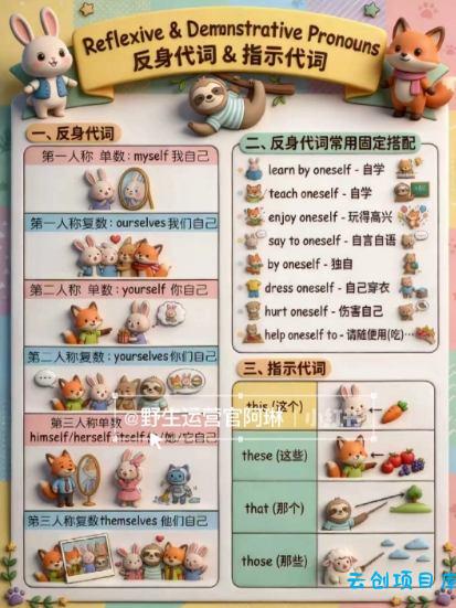 Nano banana AI教辅作图提示词，手把手带你用AI做出真实可用的教学素材