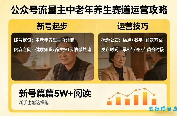 公众号流量主中老年养生赛道，新号篇篇5W+阅读，新手也能这样跑-云创项目库