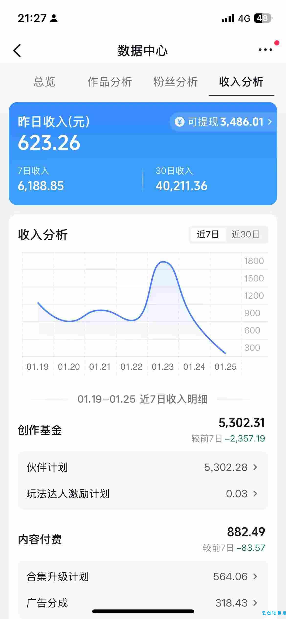 抖音某博主的AI绘画视频教学,可进伙伴计划跟精选,作品制作简单,日收益6张+