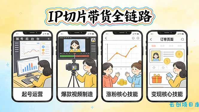 IP切片带货全链路(更新-云创项目库