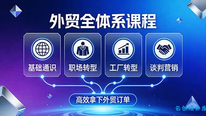 外贸全体系课程：覆盖基础通识+职场转型+工厂转型+谈判营销，一套流程帮你高效拿下外贸订单-云创项目库