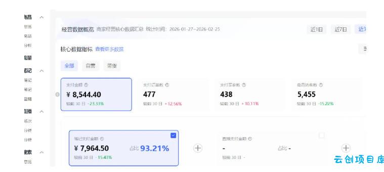 小红书虚拟矩阵4.0：单店4带1矩阵，单店月被动成交1.1W，可工作室矩阵放大