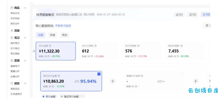 小红书虚拟矩阵4.0：单店4带1矩阵，单店月被动成交1.1W，可工作室矩阵放大