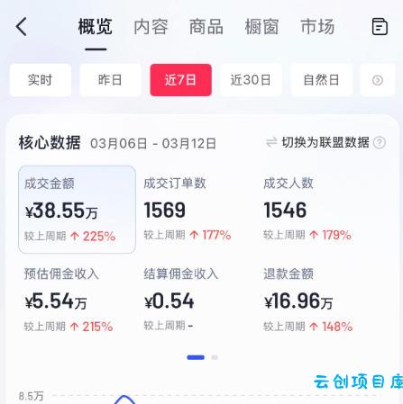 AI服装图文带货教学，2026年3月最新课程和技术，人人都可做带货达人，收益可观好变现