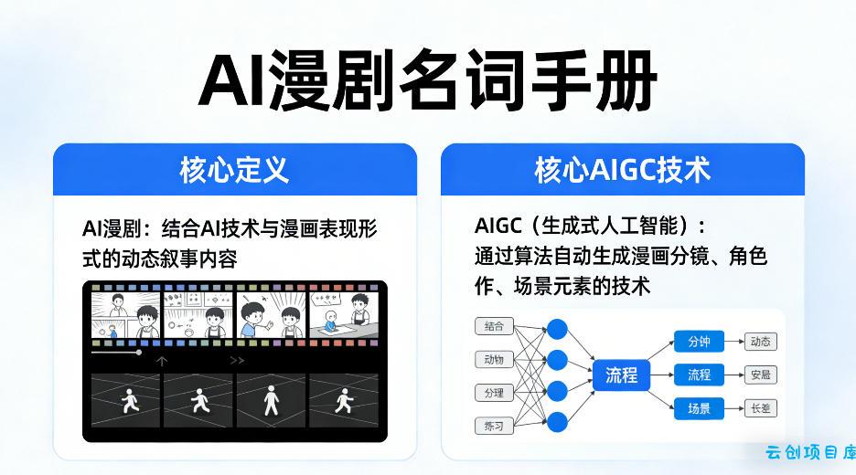 AI漫剧名词手册，分清AI漫剧核心定义，弄懂核心AIGC技术-云创项目库