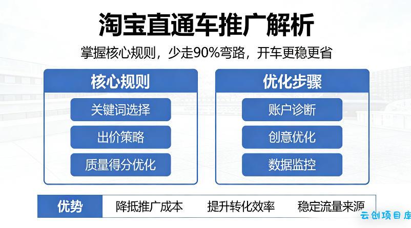 淘宝直通车推广解析，掌握核心规则，少走90%弯路，开车更稳更省-云创项目库
