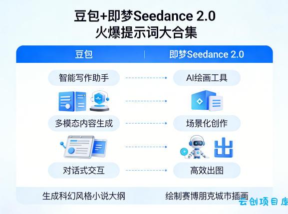 豆包+即梦Seedance 2.0，市面上卖的比较火爆的提示词大合集-云创项目库