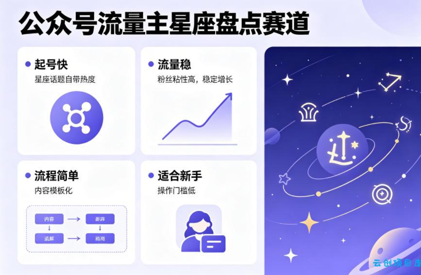 公众号流量主之星座盘点赛道，起号快+流量稳，流程简单，适合新手操作-云创项目库