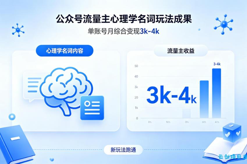公众号流量主新跑通心理学名词玩法，单账号月综合变现3k-4k-云创项目库