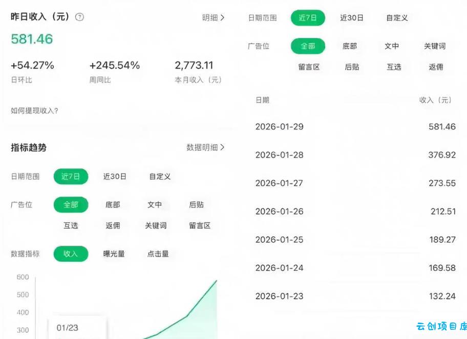 公众号订阅号流量主智能体玩法教学，不费脑子，每天几分钟，轻松日入5张+