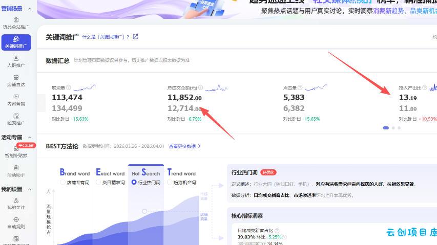 【超强副业】淘宝超高价女装项目：1单賺1k+，可工作室放大（共52节）