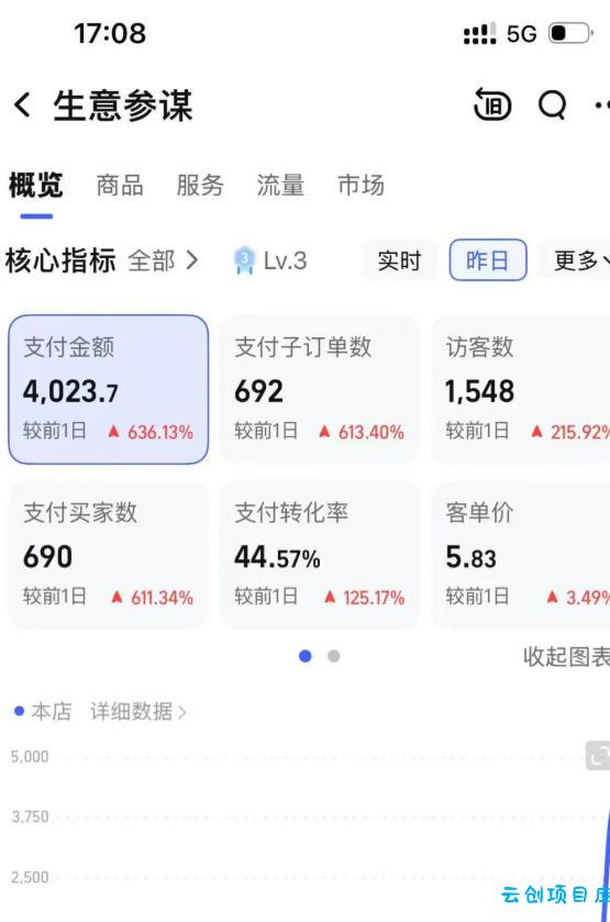 某大佬的薅流虚拟版第一期丨0成本，AI流程化操作，长期被动收益
