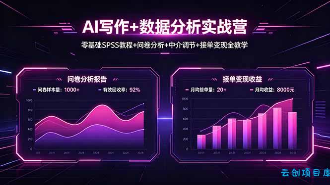 AI写作+数据分析实战营，零基础SPSS教程+问卷分析+中介调节+接单变现全教学-云创项目库