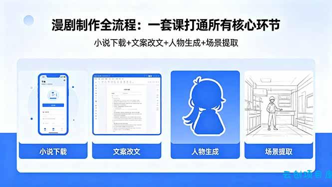 漫剧制作全流程：小说下载+文案改文+人物生成+场景提取：一套课打通漫剧制作所有核心环节-云创项目库