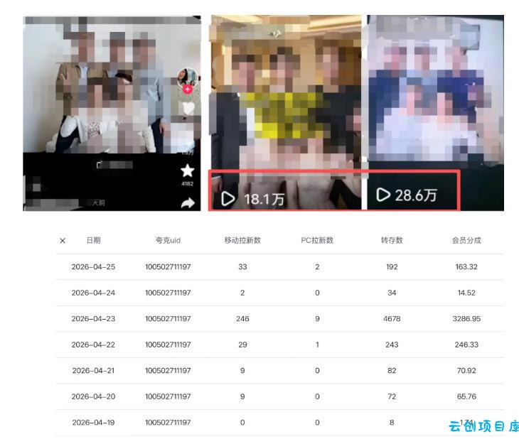 夸克拉新全新玩法思路，2张图片发抖音46w播放，夸克拉新到手7700+，3385字完整教程附上【付费文章】