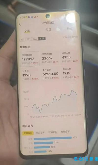 闲鱼超级擦亮科学0-1玩法，从上品，测试，干预，优化，到付费放大的整个流程
