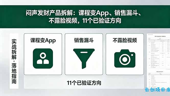 付费文章：闷声发财产品拆解：课程变App、销售漏斗、不露脸视频，11个已验证方向-云创项目库