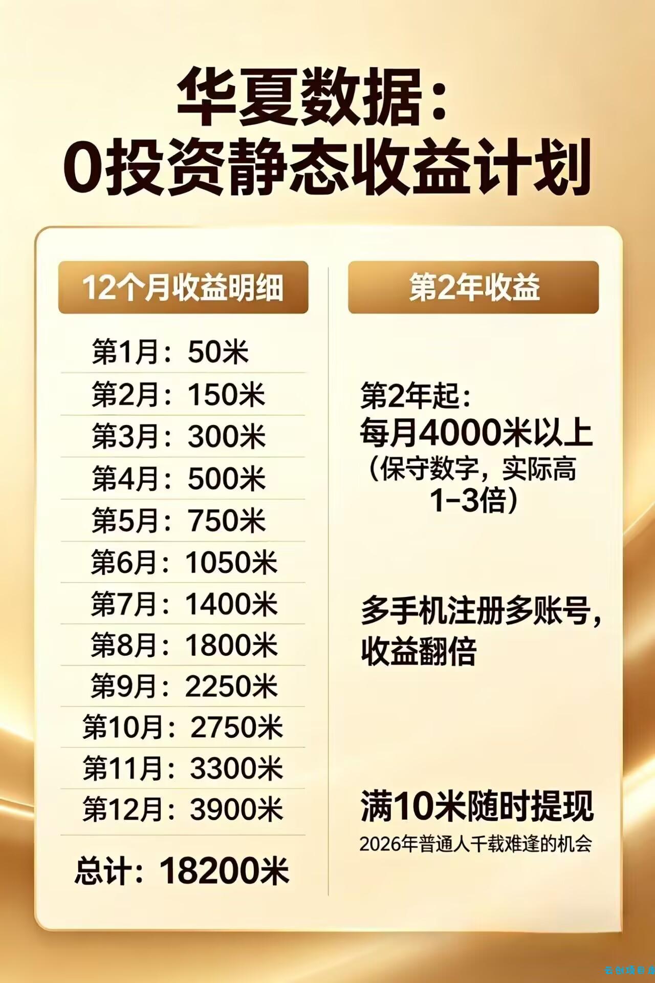 每日花15 分钟看广告，轻松年入过万，无需养鸡，无需下载-云创项目库