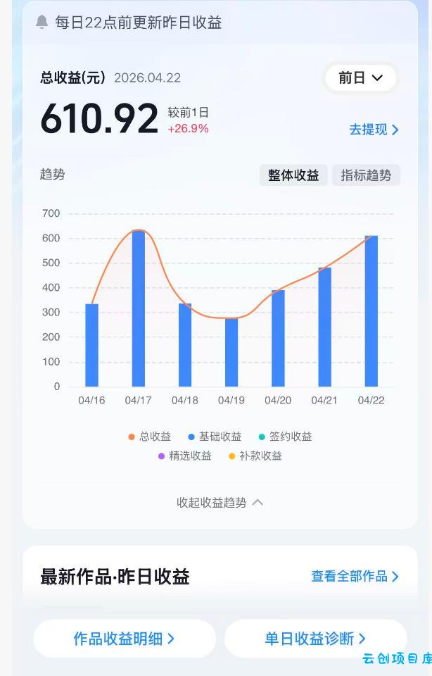 抖音24W粉丝博主的体验100种人生副本动画教学，赛道新颖，流量大，涨粉快，可进创作者伙伴计划