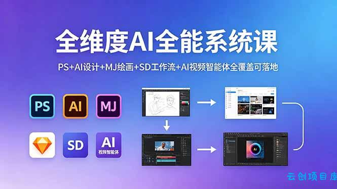 全维度AI全能系统课，PS+AI设计+MJ绘画+SD工作流+AI视频智能体全覆盖可落地-云创项目库