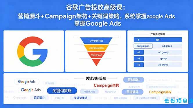 谷歌广告投放高级课：营销漏斗+Campaign架构+关键词策略，系统掌握Google Ads-云创项目库