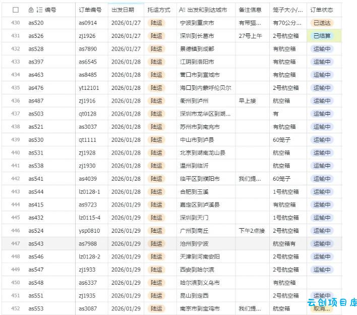 宠物托运阳光赛道賺钱教学，小众高刚需冷门项目，日均10单稳定盈利，单均利润200+