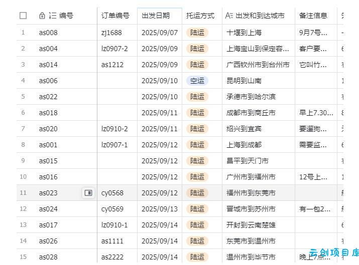 宠物托运阳光赛道賺钱教学，小众高刚需冷门项目，日均10单稳定盈利，单均利润200+