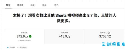 YouTube AI Shorts出海实战营,从0开始教AI制作Shorts,开通YPP变现,月入万刀,新手可复制的实操路径
