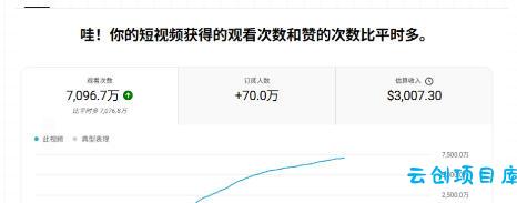 YouTube AI Shorts出海实战营,从0开始教AI制作Shorts,开通YPP变现,月入万刀,新手可复制的实操路径