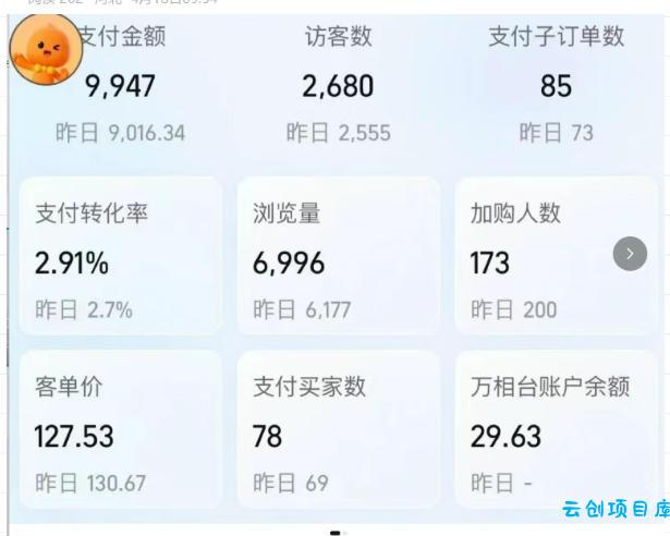 薅流实物原版2026新规新玩法,上架精细化,AI优化,几天就能出单,单店月收益1k+