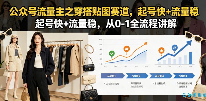 公众号流量主之穿搭贴图赛道，起号快+流量稳，从0-1全流程讲解-云创项目库