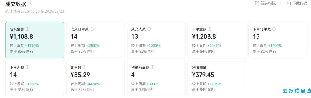图片[1]-2026AI热点书单变现课，蹭影视原著流量，AI做文案素材，三平台同步带货赚图书高佣金-云创项目库