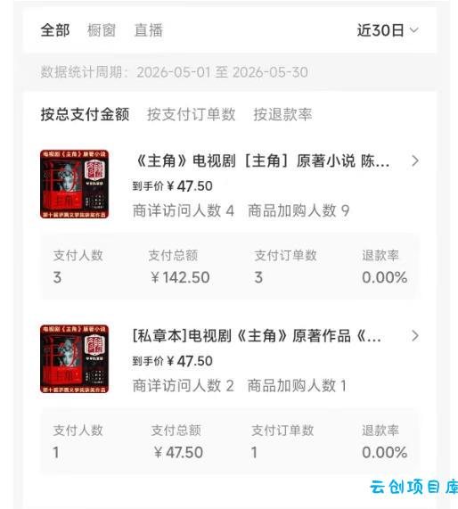 最新AI书单变现实战课，学会蹭电视剧热度，追热点书籍，快速变现，出单100+，日入四位数