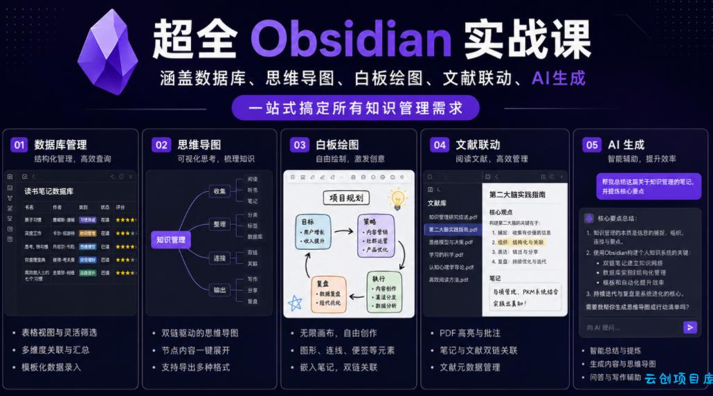 超全Obsidian实战课，涵盖数据库、思维导图、白板绘图、文献联动、AI生成，一站式搞定所有知识管理需求-云创项目库