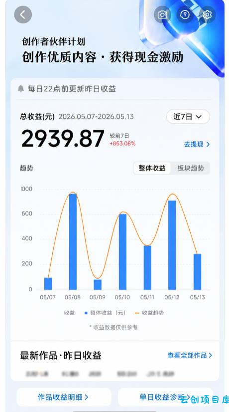 抖音24W粉丝博主的每日热点信息差教学，吃透创作者伙伴计划流量规则，抓时效热点放大账号播放、涨粉与变现收益（更新）