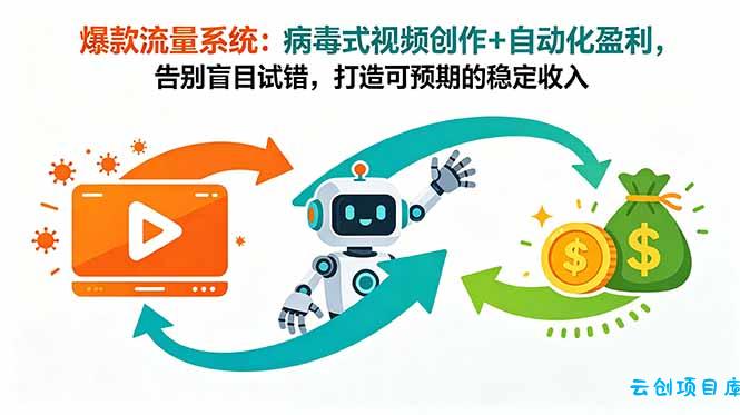 爆款流量系统：病毒式视频创作+自动化盈利，告别盲目试错，打造可预期的稳定收入-云创项目库