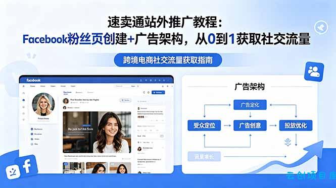 速卖通站外推广教程：Facebook粉丝页创建+广告架构，从0到1获取社交流量-云创项目库