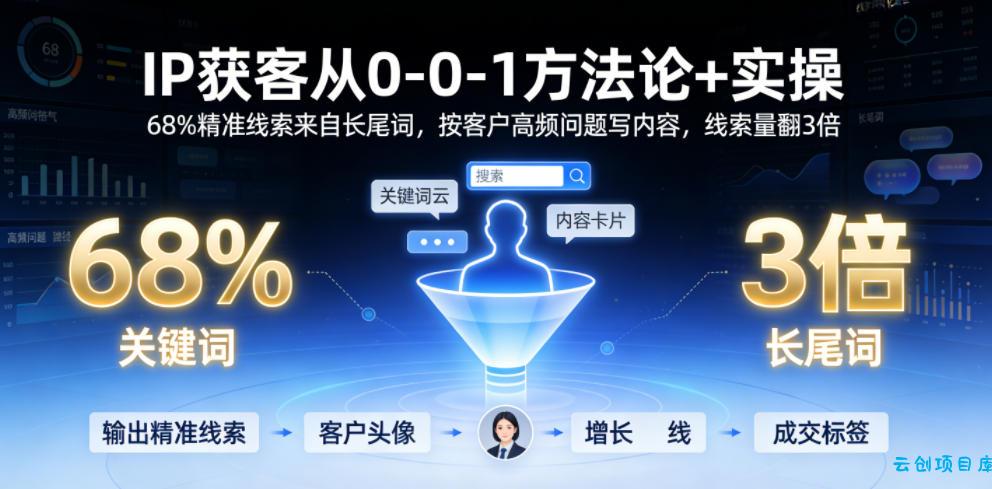 IP获客从0-1方法论+实操，68%精准线索来自长尾词，按客户高频问题写内容，线索量翻3倍-云创项目库