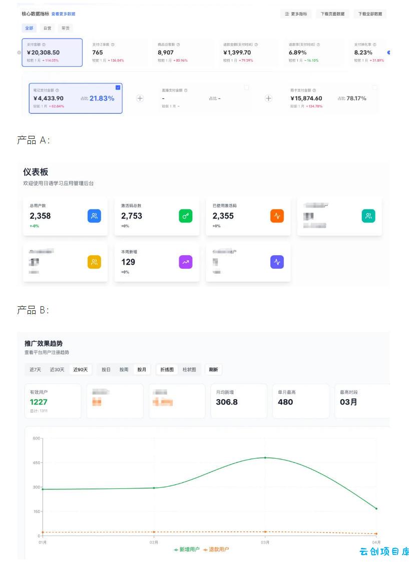 AI产品实战变现课,不用懂代码,30天做出一个能賺钱的小产品,打造个人长期AI副业资产